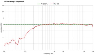Anker Soundcore Select 2S Dynamic Range Compression
