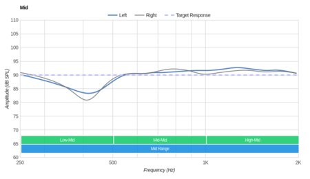 Beats Studio Wireless Mid