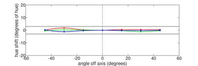 Framework Laptop 13 (2022) Vertical Hue Picture