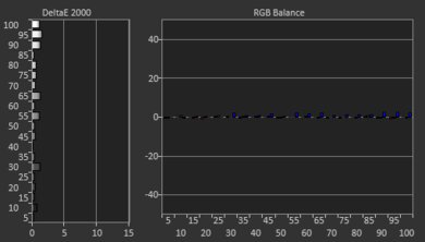 TCL 4 Series/S434 Android 2020 Post White Balance Picture