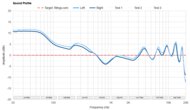 Sound Profile