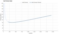 Nike Downshifter 13 Heel Firmness Graph