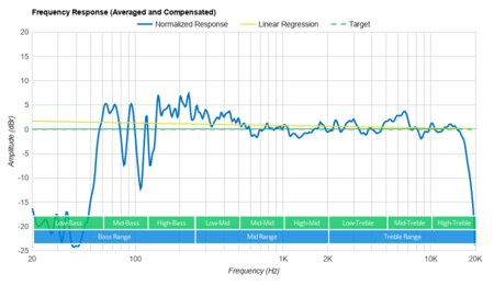 Ultimate Ears HYPERBOOM Frequency Response Graph