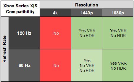 ASUS ROG Swift PG279QM XSX Compatibility Table