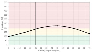 Vizio E Series 4k 2016 Black Level Picture