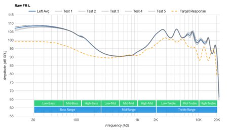 Anker Soundcore Liberty 2 Pro Truly Wireless Raw FR L