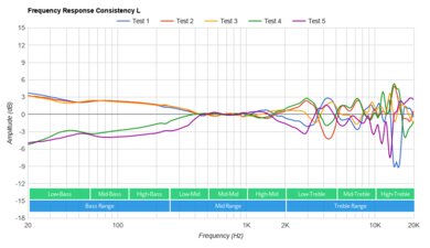 SteelSeries Arctis 7P+ Wireless Consistency L