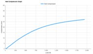 Saucony Triumph 23 Heel Compression Graph