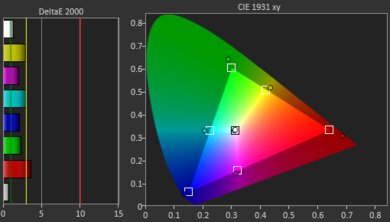 Hisense PX1-PRO Gamut Picture - Rec. 709