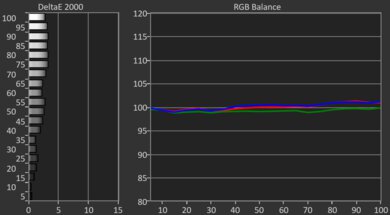 Hisense U75QG Pre White Balance Picture