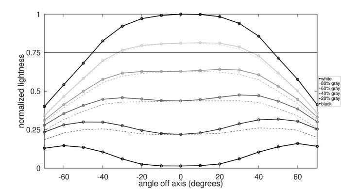 Acer Nitro XF252Q Xbmiiprzx Horizontal Lightness Graph