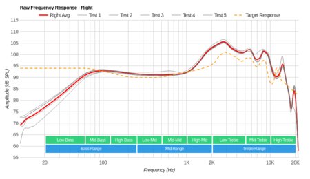 Apple AirPods (1st generation) Raw FR R