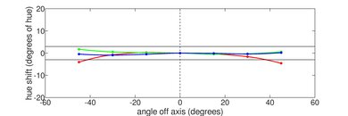 Framework Laptop 13 (2023) Vertical Hue Picture