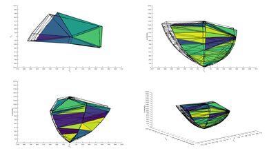 TCL 6 Series/R648 2021 8k QLED P3 Color Volume ITP Picture