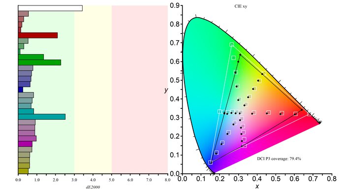 Acer Predator X25 bmiiprzx Color Gamut DCI-P3 Picture