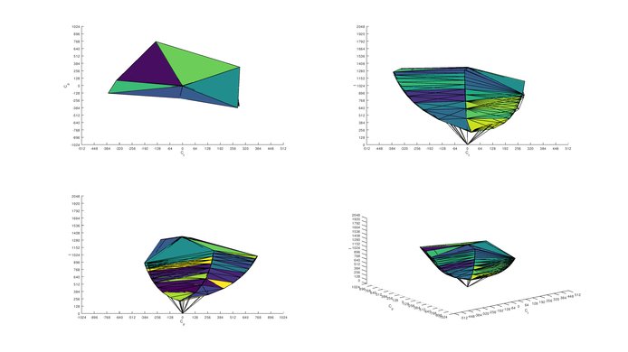 Gigabyte AORUS FI27Q sRGB Color Volume ITP Picture
