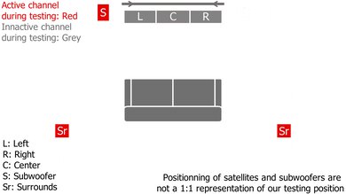 LG S80QR Surround Setup