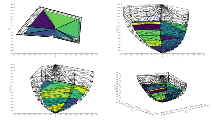 ASUS ROG Swift PG279QM Rec. 2020 Color Volume ITP Picture