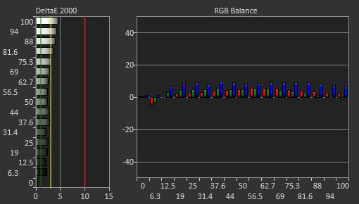 LG 32GN50T-B Pre Calibration Picture