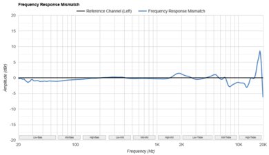 SoundPeats PearlClip Pro Frequency Response Mismatch