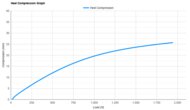 Saucony Endorphin Speed 6 Heel Compression Graph