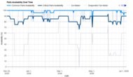 KitchenAid KRMF706ESS Parts Availability Graph