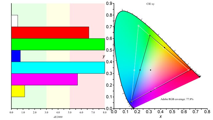 ASUS TUF VG27AQ Adobe RGB Color Gamut Picture