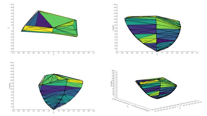 Dell Alienware AW3423DW DCI-P3 Color Volume ITP Picture