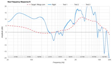 ASUS ROG Cetra True Wireless SpeedNova Raw FR R