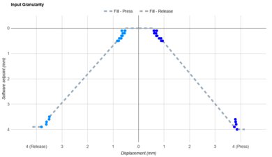 SteelSeries Apex Pro Gen 3 Input Linearity Graph
