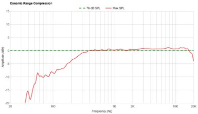 Anker Soundcore Motion 300 Dynamic Range Compression