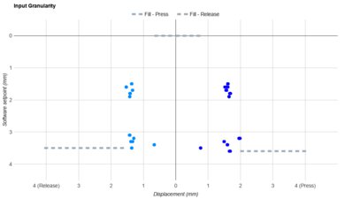 Razer Huntsman Mini Analog Input Linearity Graph