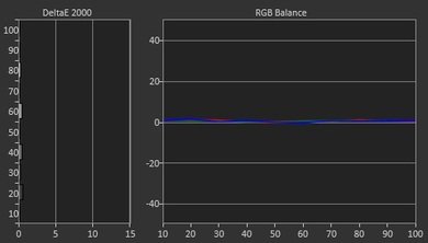 Sony W800C Post Calibration Picture