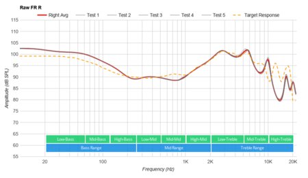 JBL Live 200BT Wireless Raw FR R