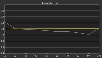 LG LF6100 Pre Gamma Curve Picture