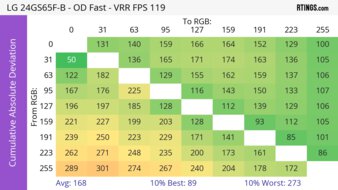 LG 24GS65F-B CAD Heatmap 120Hz