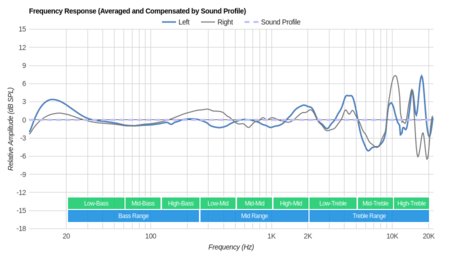 Polk Audio UltraFocus 8000 Peaks/Dips Graph