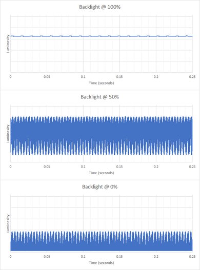 ASUS ProArt Display PA278QV Backlight Picture