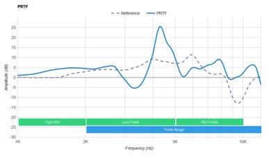 Sony WH-H910N/h.ear on 3 Wireless PRTF