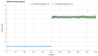 Kailh White Owl Box Raw Data