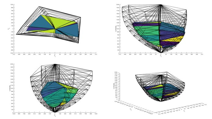 Dell Alienware AW2523HF Rec. 2020 Color Volume ITP Picture