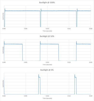 Samsung J6300 Backlight Picture