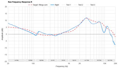 TRUTHEAR HEXA Raw FR R