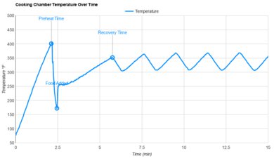 Black+Decker ID1901-1BDC Temperature Stability