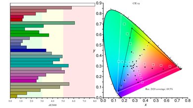 LG 34GK950F-B Color Gamut Rec.2020 Picture