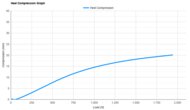 adidas Adizero Pacer Heel Compression Graph