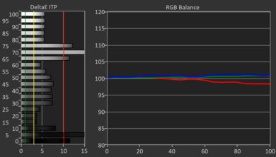 Samsung The Frame 2024 HDR Pre White Balance Picture