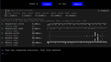 ASUS ProArt P16 H7606 (2024) Storage Performance Image