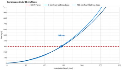 Brooklyn Bedding Signature Hybrid Small Platen