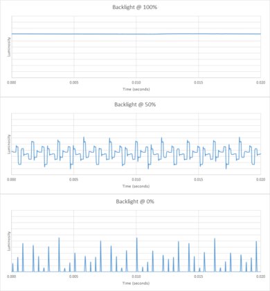 Vizio M8 Series Quantum 2020 Backlight chart